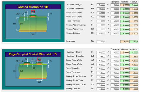 影響軟硬結(jié)合板阻抗控制的四大因素？