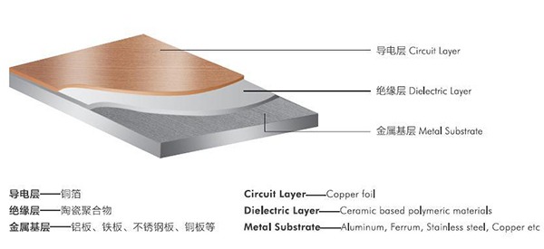 厚銅鋁基板加工的難點(diǎn)有哪些？