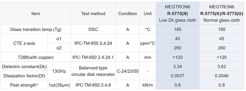 松下R5775電路板的材料參數(shù)？